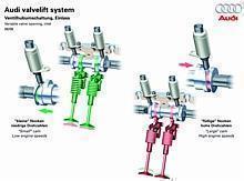 Das AVS-Prinzip: Pins greifen in die Nockenstücke ein und verschieben sie axial auf der Nockenwelle.